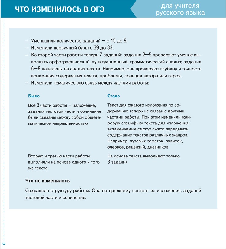 Сочинение 9.3. из ОГЭ по русскому языку